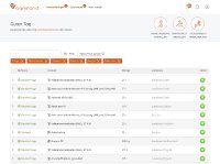 Agritech-Startup: Hoher Nutzeranstieg bei digitalen Services für Landhändler&Landwirte