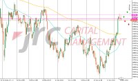 Ausblick für den DAX