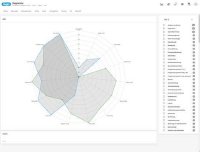 Künstliche Intelligenz, Filter fürs collaborative Arbeiten, Lernen im Netflix-Style – Weitere Premiere bei time4you