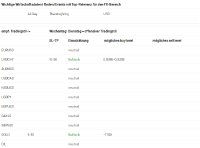Forex Levels am Mittag