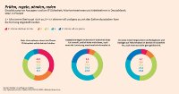 Cybersicherheit in Zahlen: Fast jedes fünfte Unternehmen nimmt IT-Sicherheit nicht ernst