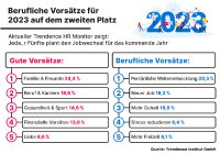 Frohes neues Berufsjahr Frohes neues Berufsjahr