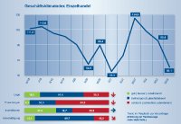 Einzelhandelsstandorte und Innenstädte stärken