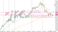 USD/JPY: Setzt das Währungspaar die Abwärtbewegung fort-