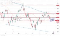 S&P 500: Wie lange hält die Seitwärtsbewegung an-