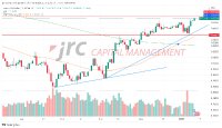 Neue Hochs im EUR/USD: Was steht bevor-