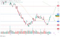 Intel-Aktie in Erholungsbewegung