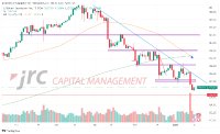 USD/JPY: Der Abwärtstrend ist weiterhin intakt