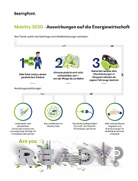 BearingPoint-Studie: Die Mobilität der Zukunft wird die Energiewirtschaft tiefgreifend verändern