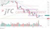 USD/JPY: Steht eine neue Aufwärtsbewegung bevor-