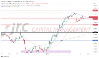 DAX kurzfristig: Steht eine Korrektur bevor-