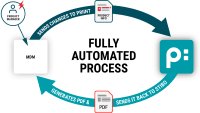 Die Power des neuen Datenblatt-Services der SDZeCOM