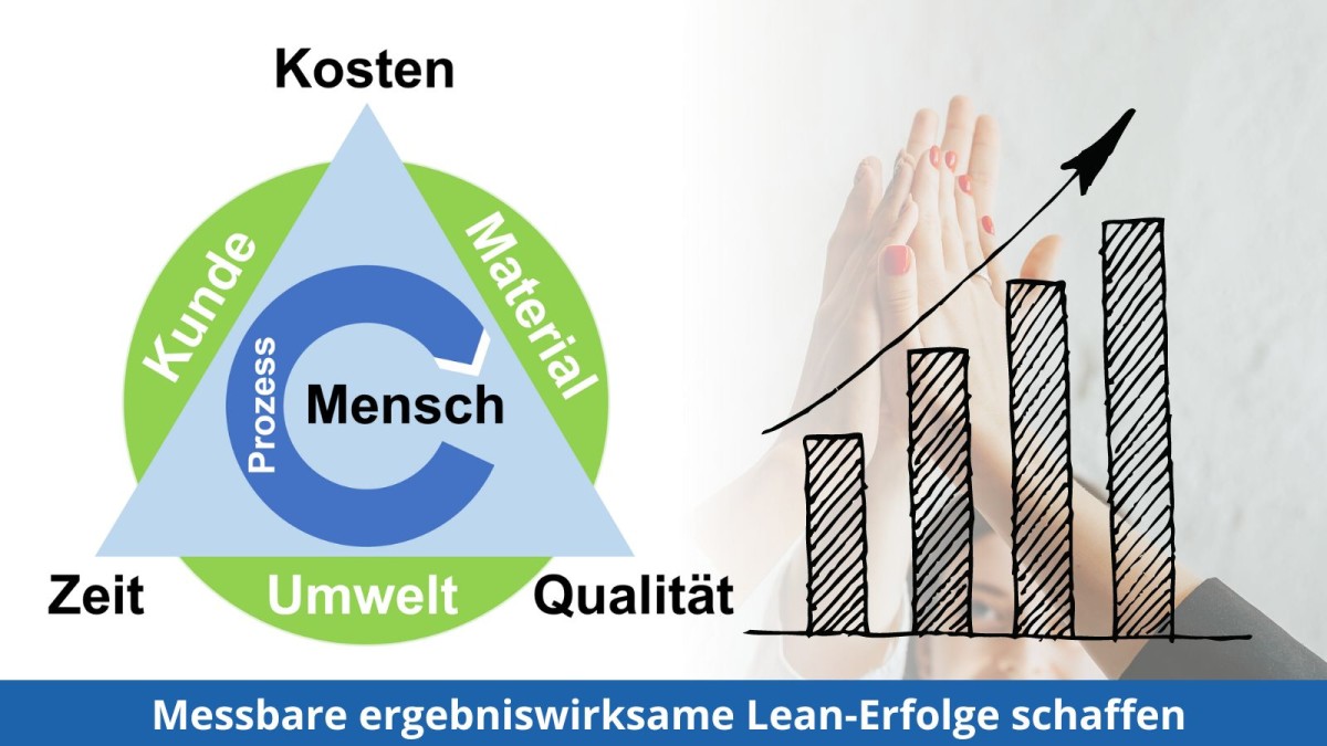 Lean dient nicht dem Selbstzweck – Immer die Messgrößen beachten!