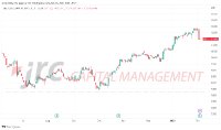 Deutsche Bank mit höchstem Gewinn seit 15 Jahren