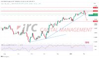 EURUSD bricht mittelfristigen Abwärtstrend