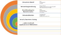 Ransomware-Angriffe abwehren