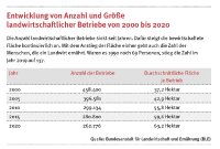 Insolvenz: Die Lage des Betriebs rechtzeitig richtig beurteilen