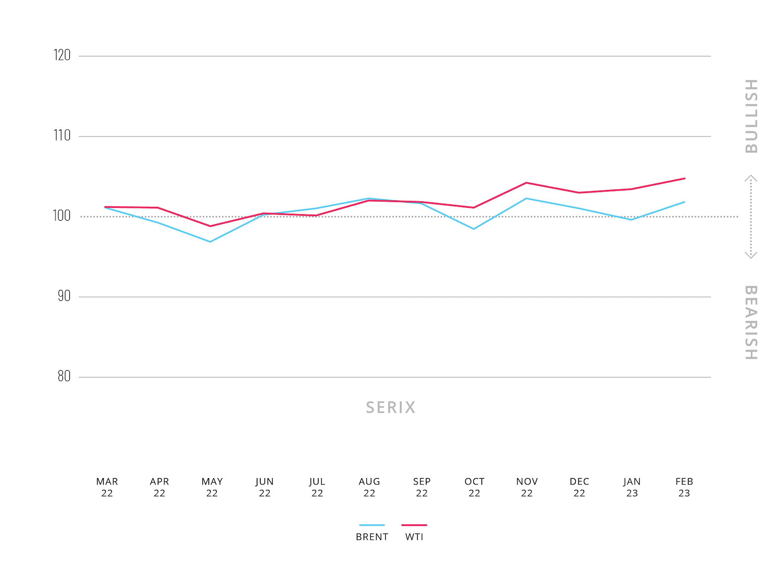 Privatanleger vertrauen wieder auf Rohöl – OPEC erwartet Nachfragewachstum