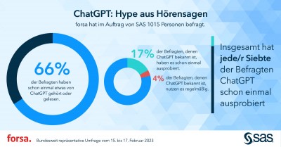 ChatGPT: Die „Jedermann-KI“ hat Grenzen