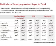 (Zahn-)Arzt-GmbH: Welche Vorteile diese Rechtsform bietet