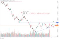 TLT | Sorgt die Zinsveränderung für einen Ausbruch-