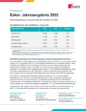 Esker: Jahresergebnis 2022