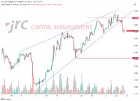 GBPUSD | Der Wimpel ist Vollendet