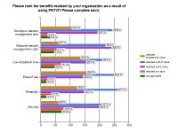 Aktuelle Paessler-Studie zeigt: Network Monitoring wird als Bestandteil des Sicherheitskonzepts immer wichtiger
