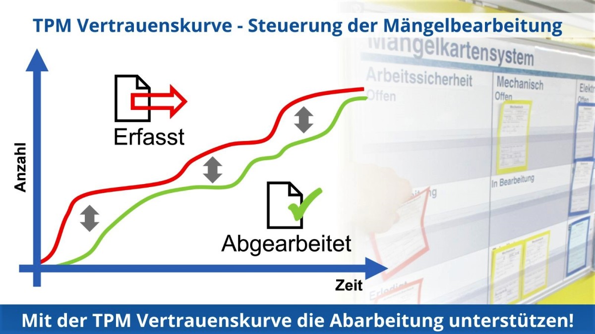 Die TPM-Vertrauenskurve – Wie hilft sie weiter?