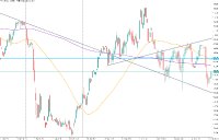 Wells Fargo– Doch keine Bankenkrise-