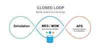 Alles im Loop: Die digitale Fabrik simulieren, planen und steuern