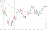 Heutiger Ausblick auf den US-Aktienmarkt Heutiger Ausblick auf den US-Aktienmarkt