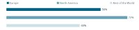 ESG-Reporting: Tools, Standards und Herausforderungen