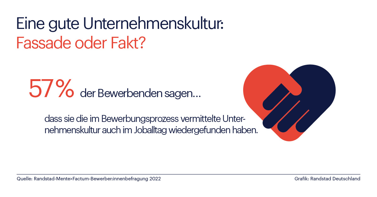 Unternehmenskultur: Bewerbende geben Arbeitgebern gutes Zeugnis Unternehmenskultur: Bewerbende geben Arbeitgebern gutes Zeugnis