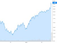 Update zur Nvidia-Aktie nach sehr guten Quartalszahlen