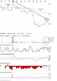 Chartcheck American West Metals: Weiter aufwärts!