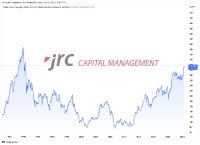 Wie lang hält der Höhenflug vom Nikkei 225 an-