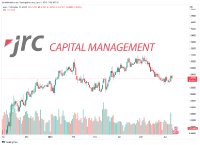 Wochenausblick für den EUR/USD