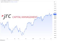 Welche Entwicklung steht uns für den DAX bevor-