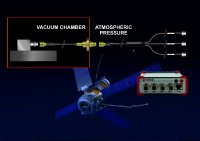 Innovative Lösungen für Satelliten – vom Sensor/Stecker bis zum DAQ