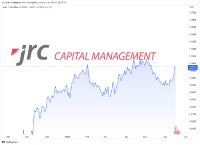 Weitere positive Entwicklungen im EUR/USD zu erwarten-