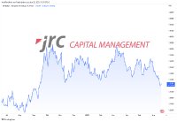 Weitere Abwärtsbewegung für den USD/CAD zu erwarten- Weitere Abwärtsbewegung für den USD/CAD zu erwarten-