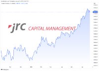 Welche Bewegung ist im Nasdaq 100 zu erwarten-