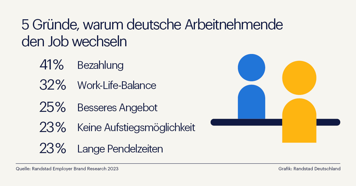 5 Gründe, warum Arbeitnehmende den Job wechseln 5 Gründe, warum Arbeitnehmende den Job wechseln