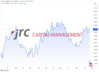 Steht der EUR/USD vor einer Korrektur-
