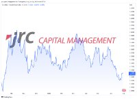 Erholung im USD/CAD zu erwarten-