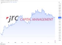 Steht dem Goldpreis eine weitere Korrektur bevor-