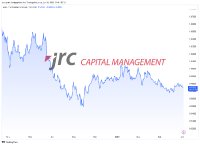Bären könnten für weitere Abwärtsbewegung im EUR/CHF sorgen Bären könnten für weitere Abwärtsbewegung im EUR/CHF sorgen