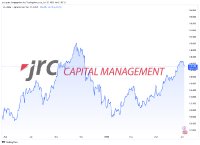 Neue Abwärtsbewegung im USD/JPY-