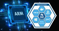 ARM-Kompatibilität erweitert Anwendungsspektrum der edgeConnector-Produkte von Softing Industrial